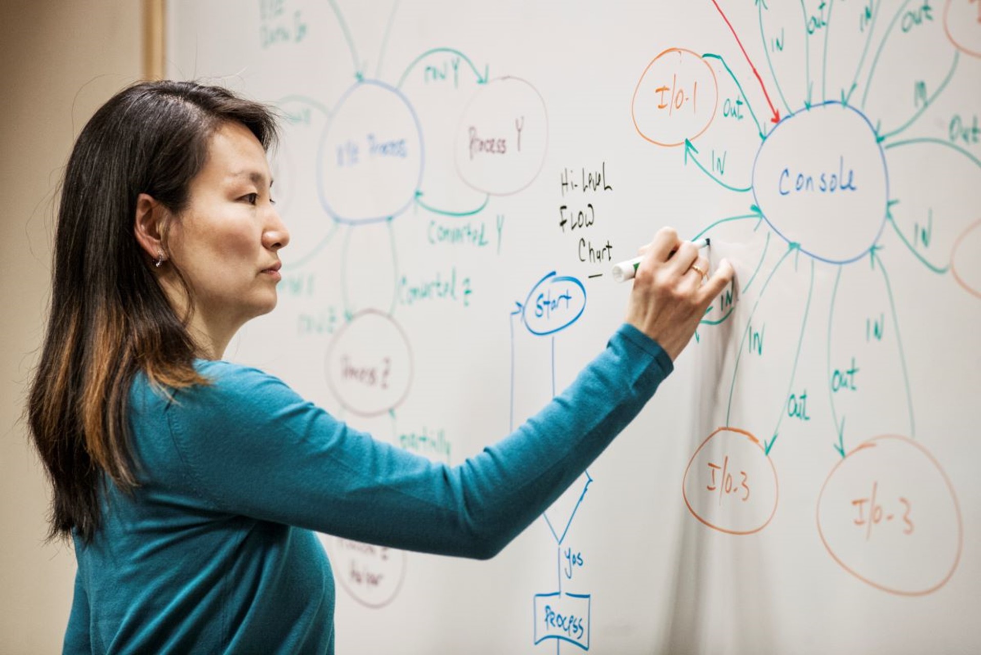 Common System Integration Challenges and How to Overcome Them